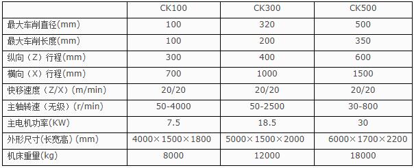 正倒立复合数控车床 正倒立复合数控车床